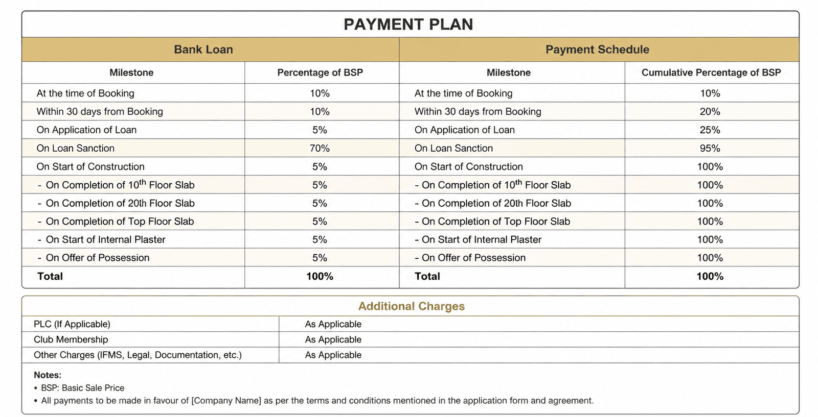 Elan The Emperor Cost Sheet